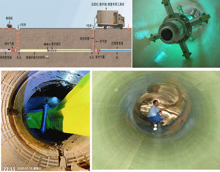 平度UV-CIPP内衬修复