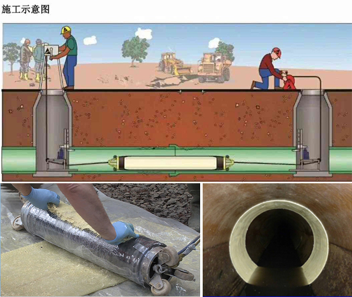 平度管道局部点状修复